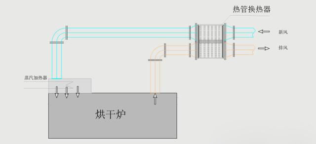 熱管換熱器在烘干領(lǐng)域的節(jié)能應(yīng)用0.jpg