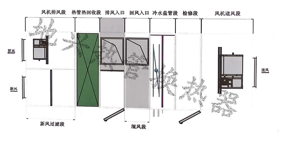 地興熱管換熱器商業(yè)新風(fēng)節(jié)能設(shè)備.jpg